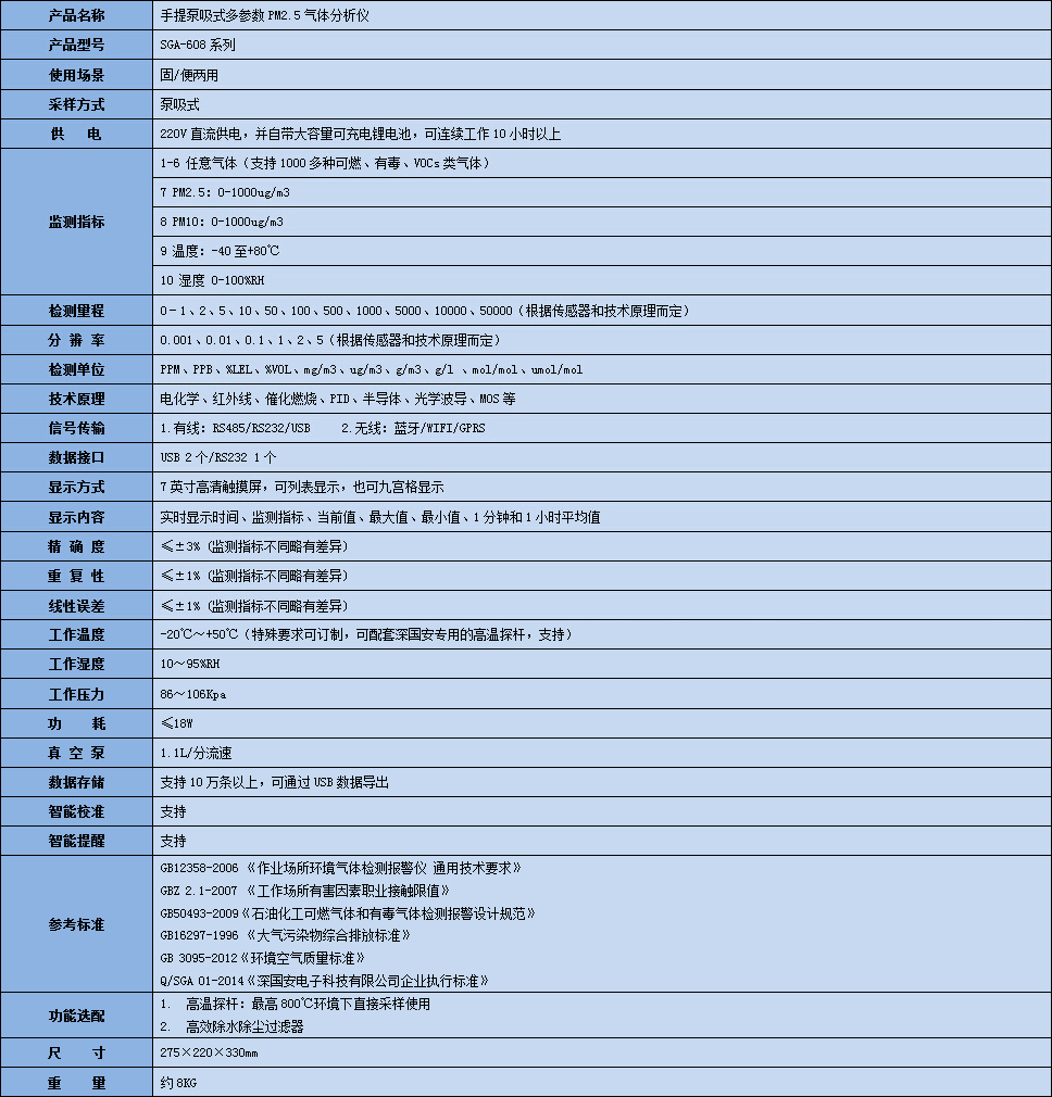 ʽPM2.5Ǽ