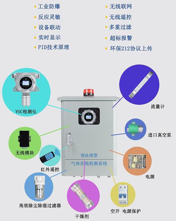 VOC߼豸