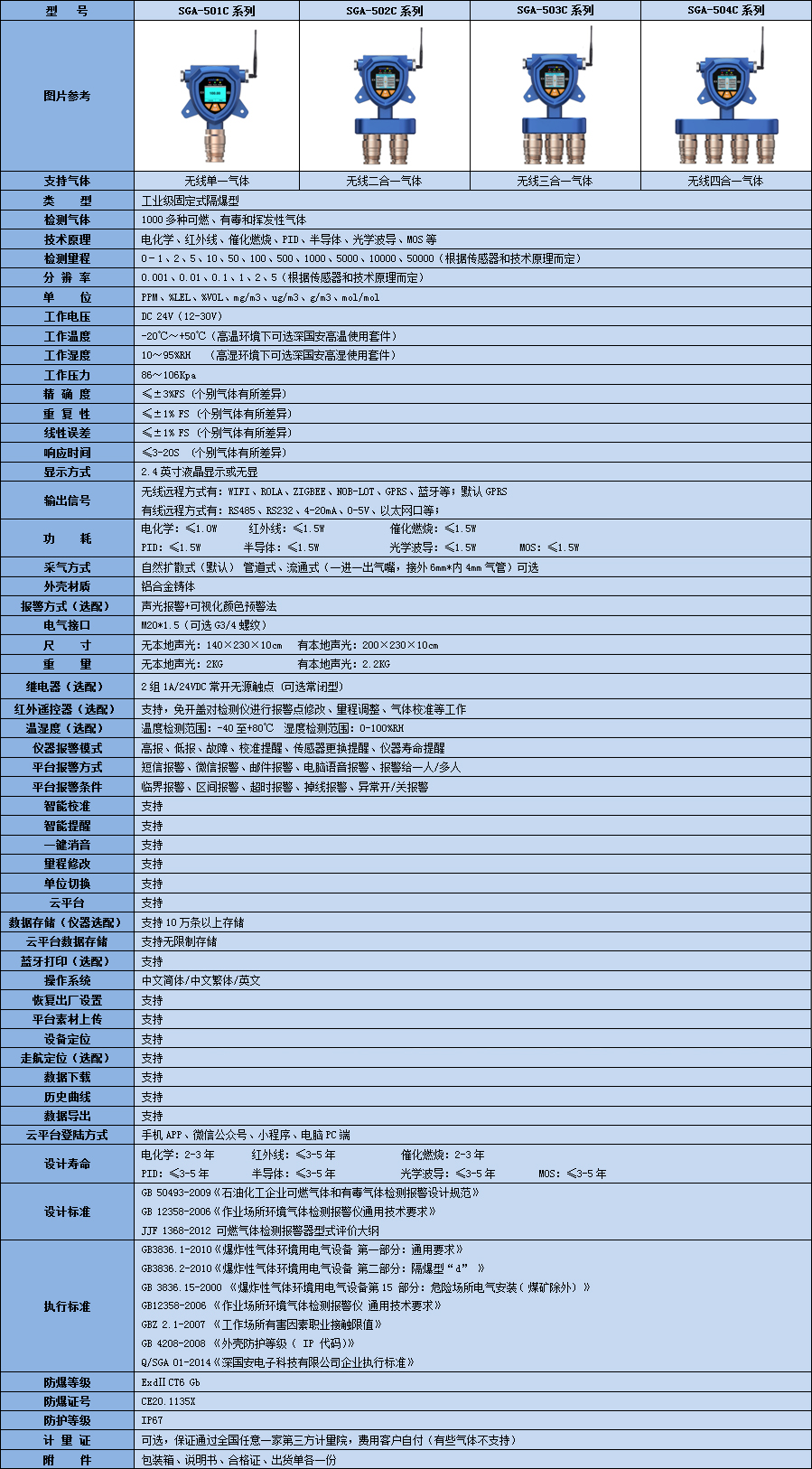 vocǼ