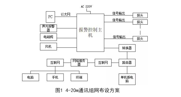 ߼ϵͳ4-20mA跽