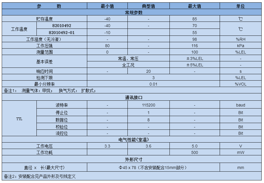 鴫鼼