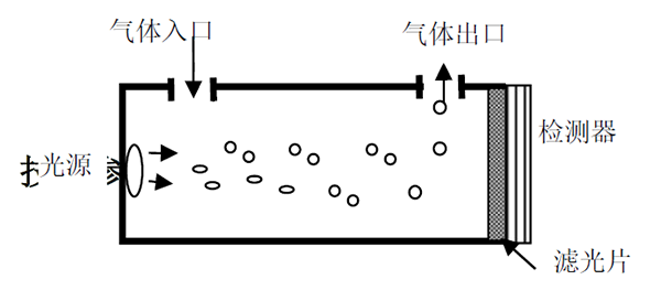 ΢ͺ崫ԭͼ