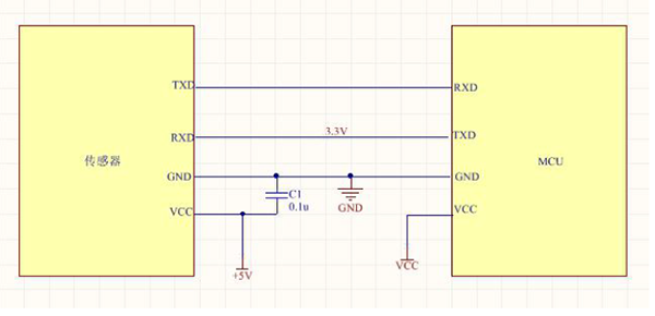 UARTͨѶӵ·